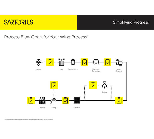 beverage-qc-wine-workflow-poster-en-print-l-sartorius-thumbnail-data