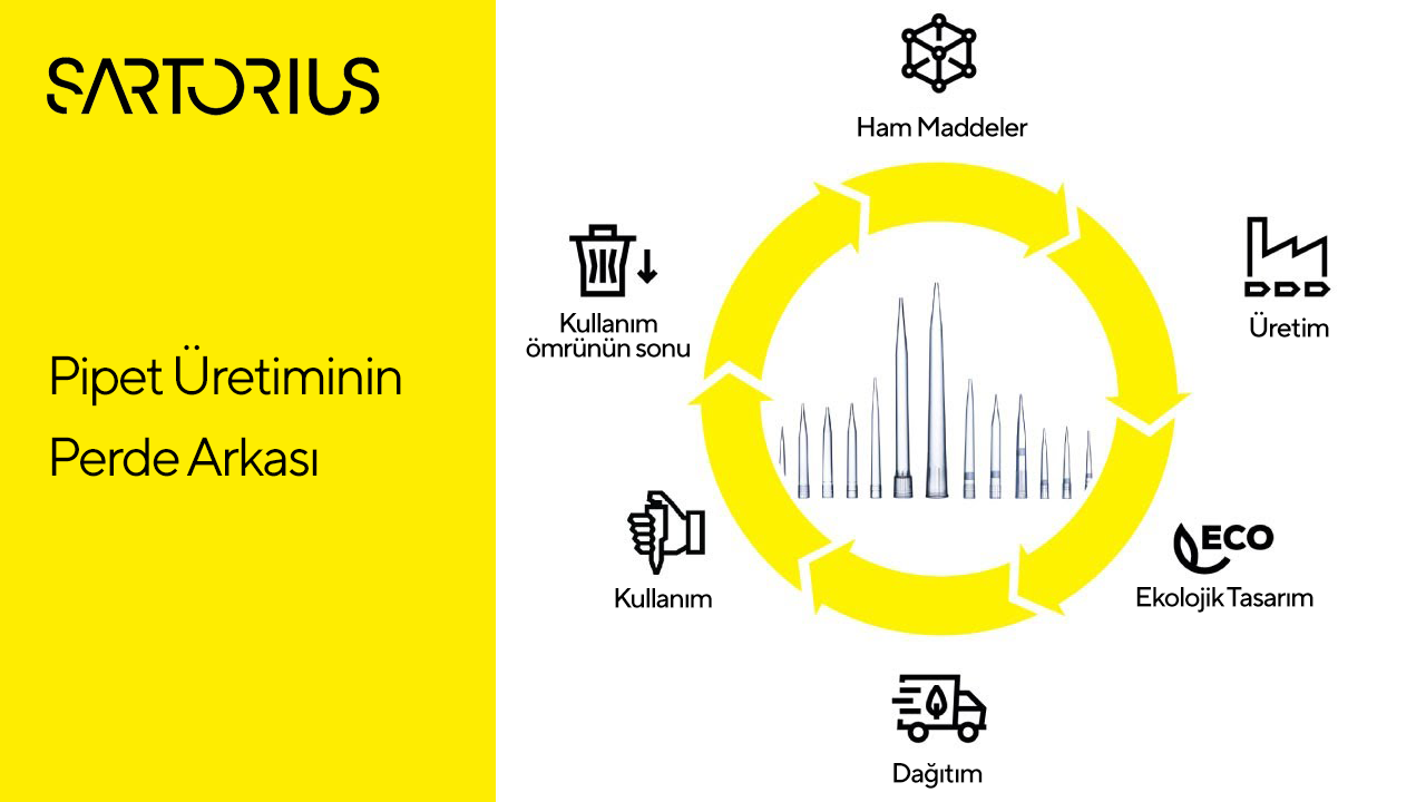 Sartorius Pipetleri Nasıl Üretiliyor